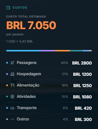 Estimativa de custo detalhada