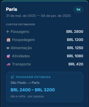 Resumo do itinerário